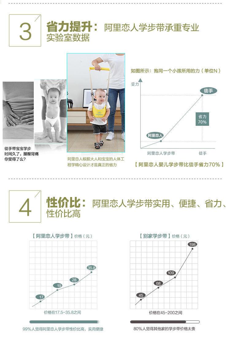 Product Introduction of Baby Multifunctional Breathable Walking Belt Baby and Toddler Anti Lost Belt Waist Protection Anti Fall and Anti Pinch Traction Rope 5