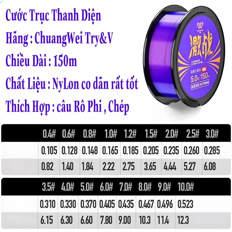 Cước Câu Cá Thanh Diện của ChuangWei Try&V , Chuyên dùng làm trục thẻo , chống mài mòn , chống xoắn , chống đứt ngang 2