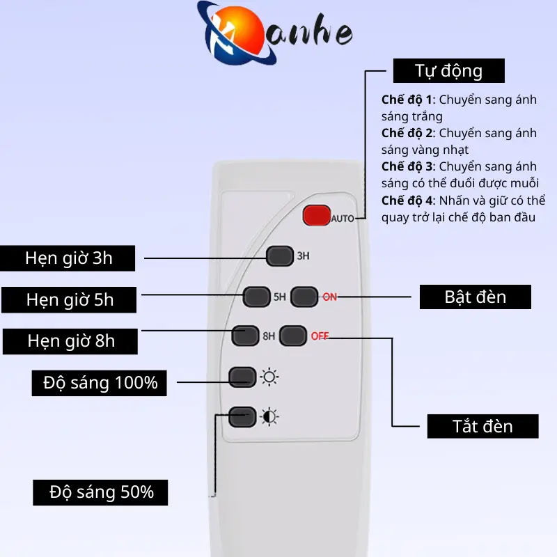 Bóng đèn năng lượng mặt trời 3 màu sắc chống nước trong nhà ngoài trời 50W 1000W 7