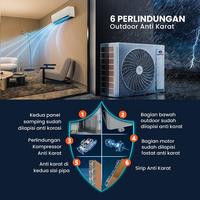 Gambar AC Gree GWC-09F5S + Pasang / 09 F5S AC Split Inverter 1 PK - PASANG 0.5mm dari Selka ID Specialist AC Kota Administrasi Jakarta Barat 4 Tokopedia
