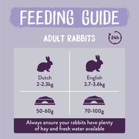 Gambar BURGESS EXCEL INDOOR RABBIT 1.5kg / makanan kelinci premium dari Onel Pets Store Kab. Tangerang 4 Tokopedia