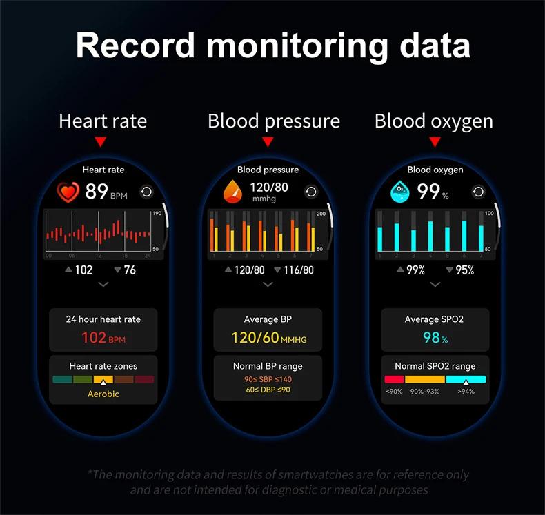 Product Introduction of For Huawei Xiaomi New Smart Watch Men 1.53 Inch Blood Oxygen Heart Rate Fitness Sports Bluetooth Bracelet Calling Watch for GT3 Pro 29