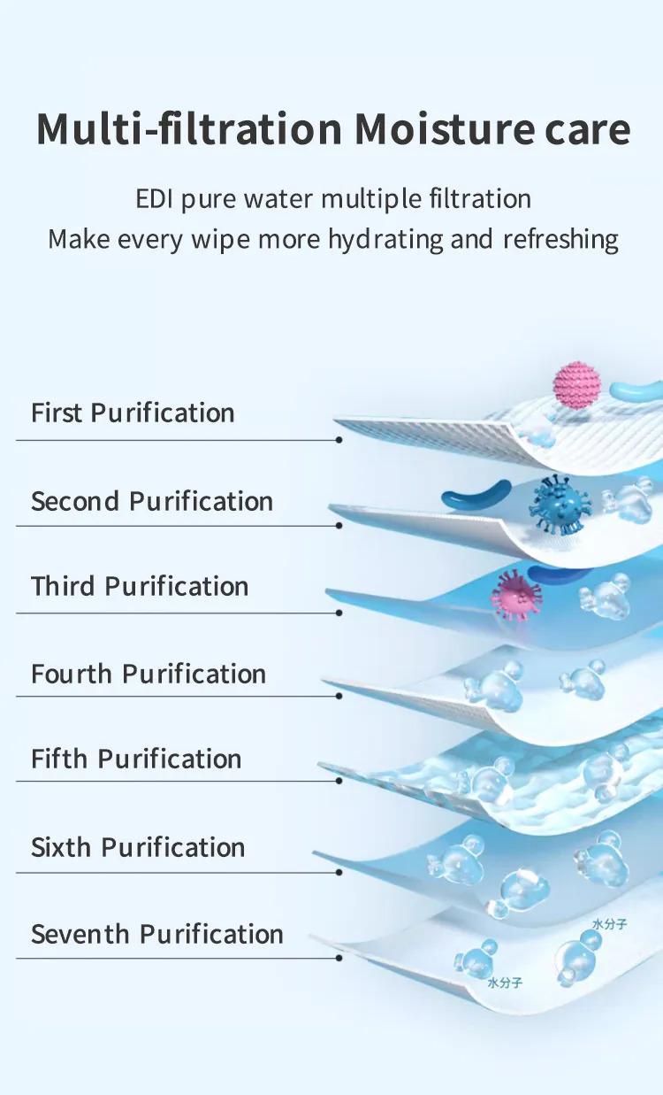 Product Introduction of Unifree wet flushable toilet paper privates care total 6 type can choose. 5