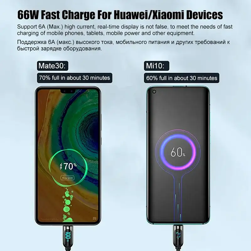 100W Fast Charging Data Cable, PD Type C To C LED Cable Fast Charging Cable With LED Digital Display For Huawei Xiaomi Redmi Laptop 2