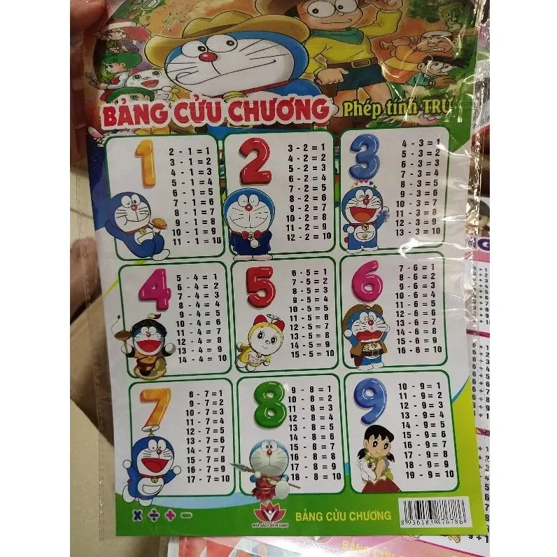 Bộ 4 bảng cửu chương cộng, trừ, nhân, chia cho học sinh tiểu học 0