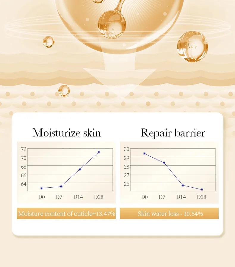 Product Introduction of Kem Mắt Collagen, SADOER, Chống Lão Hóa, Giảm Nếp Nhăn, Quầng Thâm, Bổ Sung Retinol, 20g 11