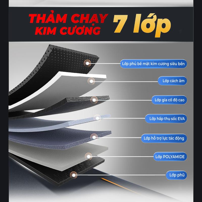 Product Introduction of Máy Chạy Bộ Sankito S-200 - Một Chuyên Viên Chăm Sóc Diện Mạo Tuổi Thanh Xuân 13