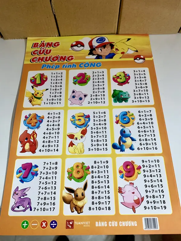 Bộ 4 bảng cửu chương cộng, trừ, nhân, chia cho học sinh tiểu học 4