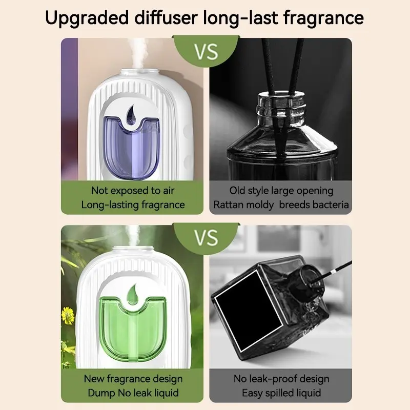 Humidifier Diffuser Aromaterapi Mini Aromaterapi Pewangi Ruangan LED Otomatis/LED Otomatis Dinding Aromaterapi Mini Humidifier Diffuser Aromaterapi Pewangi Ruangan 5 Mode Spray Pengharum Otomatis 6