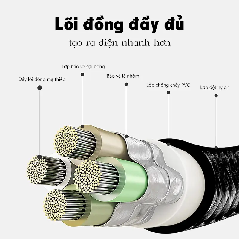 Dây cáp sạc ba trong một hỗ trợ sạc nhanh đa năng cho Android Type-C và iPhone - Usb 4