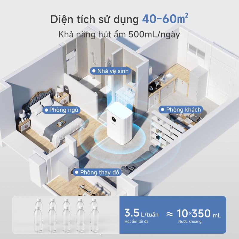 Product Introduction of SimplusVN Máy Hút Ẩm CUSH004 Công Suất Hút 500ml/ngày, Dung Tích Bình Chứa 1L, Phù Hợp Cho Phòng 40-60M2, Công Nghệ Hút Ẩm Bán Dẫn Thông Minh, Màn Hình Cảm Ứng, Tiết Kiệm Năng Lượng, Độ Ồn Thấp,Bảo Hành 1 Năm Chỉ Đổi Không Sửa 14