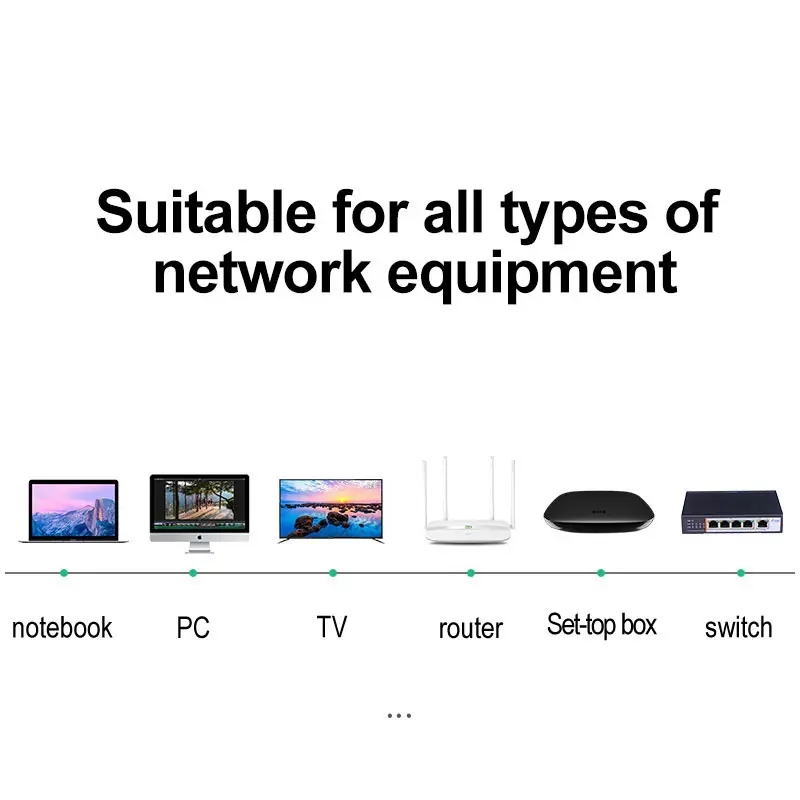 Cáp tròn Ethernet, Cat 8, Cáp mạng LAN Cat8 Rj45, Cáp phẳng 40Gbps, 26AWG, Dành cho bộ định tuyến, PC, PS4, TV, Máy tính xách tay, Tốc độ mạng lên đến 2000Mhz 5