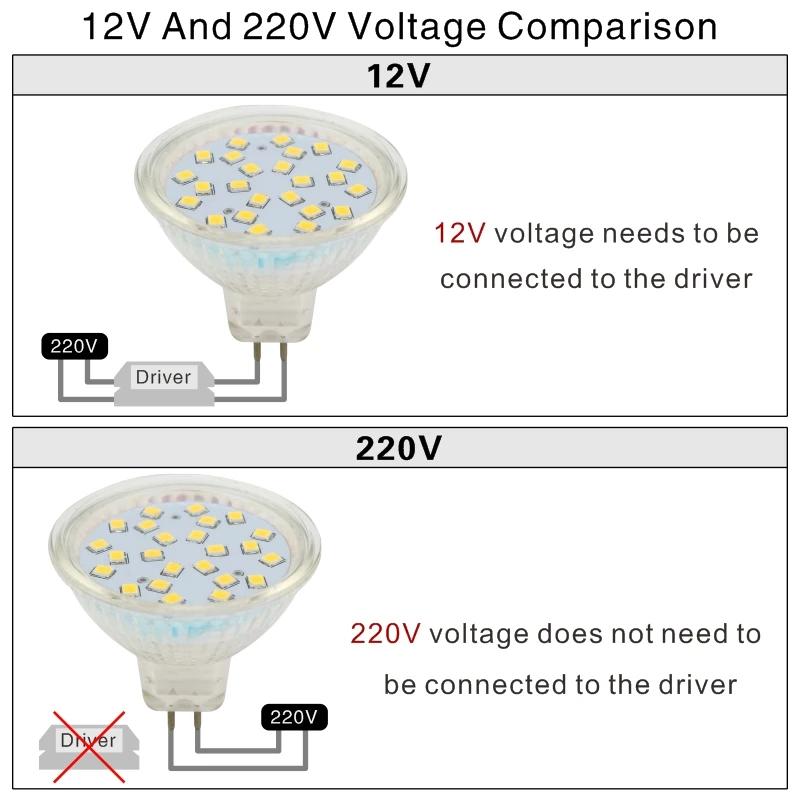 Product Introduction of Led Spotlight GU10 Mr16 Mr11 220V 12V 3W 5W Lights Led Lamps Glass Body Spot Light Bulb lampada led Lighting Ac220v Glass body 16