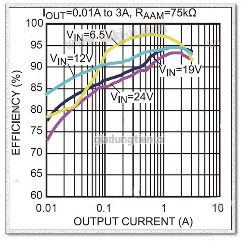 Mạch sạc điện thoại đầu vào (0.9~5V) hoặc (6V-24V)  đầu ra USB 5V 5