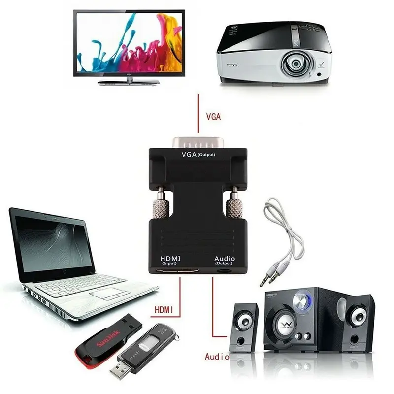 Cáp HDMI sang VGA, Đầu ra tín hiệu nam VGA, Bộ điều hợp âm thanh, Bộ chuyển đổi tương thích HDMI, Cáp HDMI, với cáp âm thanh 3