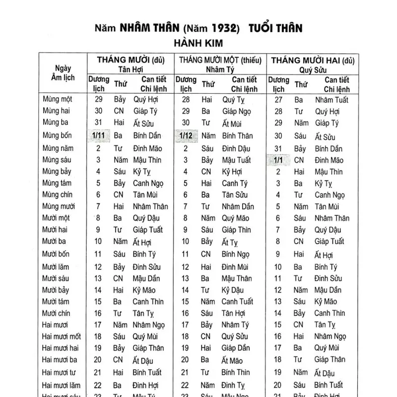 Sách - Lịch vạn niên 1932 - 2050 (BÌA CỨNG) (tái bản) sách tử vi tướng số 4