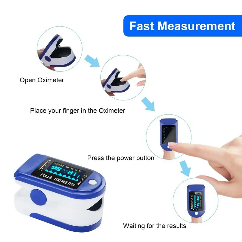 Termurah ABCMASK Alat Pengukur Detak Jantung Kadar Oksigen Oximeter - LK88 - White/Blue 4