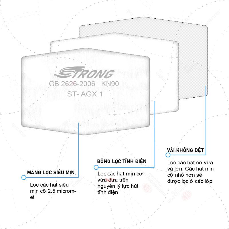 Mặt nạ chống bụi Strong ST-AX giúp ngăn bụi xi măng, bụi kim loại, bụi từ bả tường, phá dỡ nhà, nghiền đá 7
