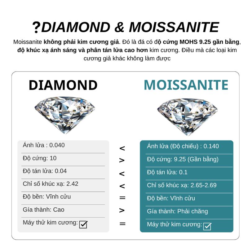Product Introduction of [CHỨNG NHẬN GRA] Bộ Trang Sức Kim Cương MOISSANITE Bạc 925 Cỏ 4 Lá, Bộ Quà Tặng Hanada 1729 1881 1882 7