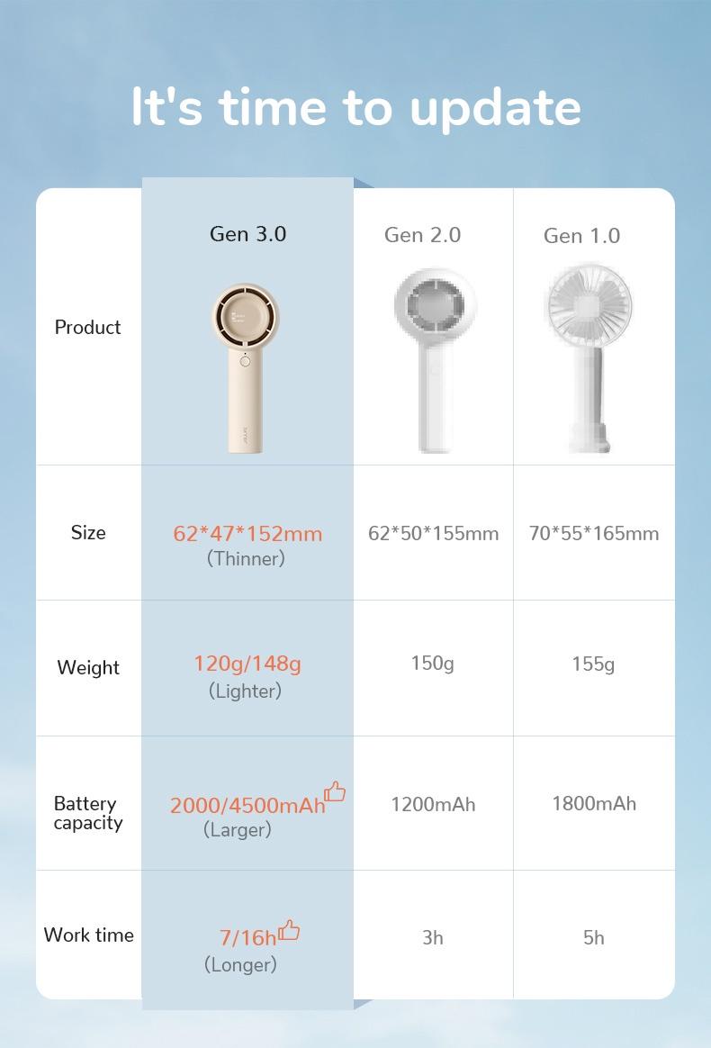 Product Introduction of JISULIFE Mini Fan Portable Leafless Pocket Fan USB Rechargeable 4500mAh Battery Desk Fan Strong Wind Mobile 6