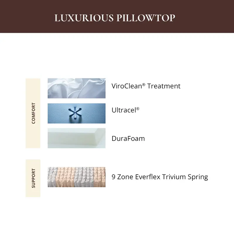 Kasur Springbed Lady Americana Chiroposture Mattress Only Bantal Furniture Matras Matras 1