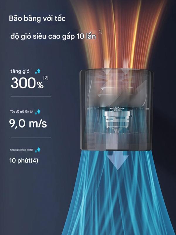 Combo Quạt phản lực cầm tay Quạt Turbo có thể sạc lại, Quạt siêu tốc cầm tay, di động, gió mạnh, tốc độ cao 100 vòng/phút Tốc độ gió Màn hình kỹ thuật số quạt usb mobile Phụ Kiện 7