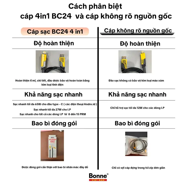 COMBO 3 Cáp sạc nhanh Bonne TECHNOLOGIQUE BC24, cáp sạc nhanh điện thoại 4 in 1 by Bonne Technologique, sạc chống gẫy chính hãng bảo hành 12 tháng.[phụ kiện, [phụ kiện, sạc điện thoại], sạc điện thoại] 2