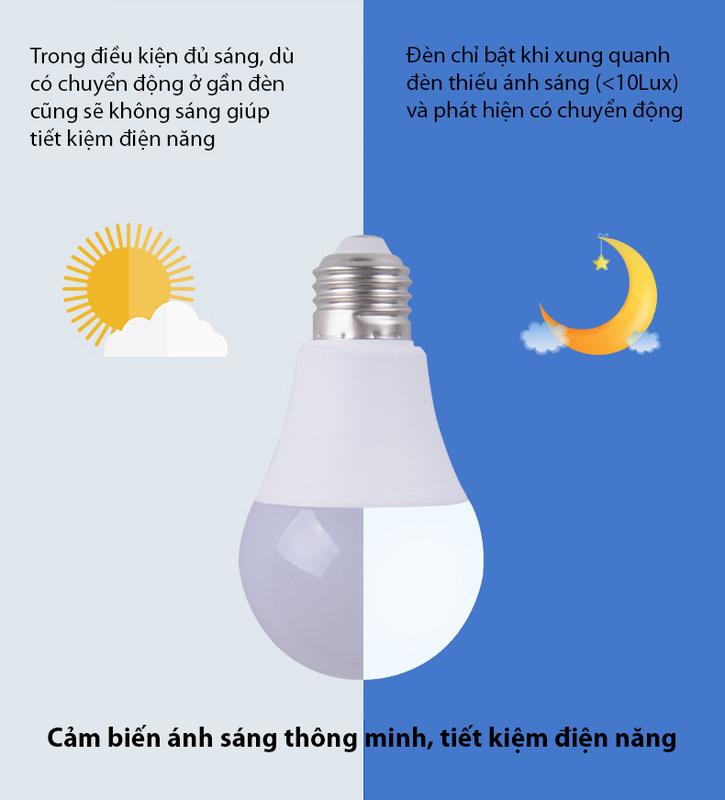 Bóng đèn led 18W cảm biến radar, cảm ứng bằng sóng radar siêu nhạy, tiết kiệm điện hiệu quả 3