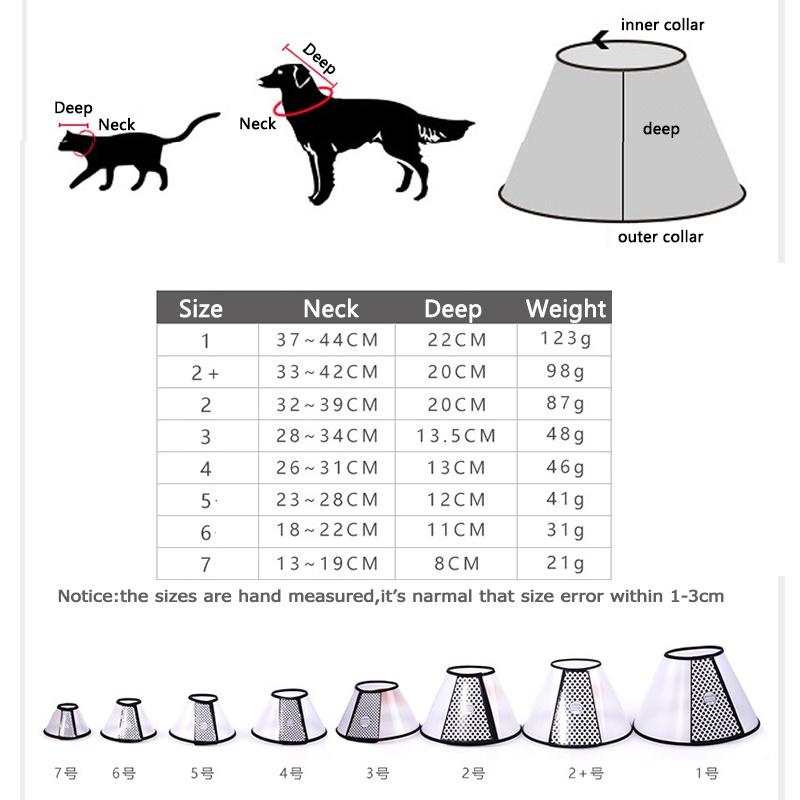 Product Introduction of Grooming Cover Pet Anti-Bite Ring Anti-scratch Collar Pet Dog Grooming Ring 5
