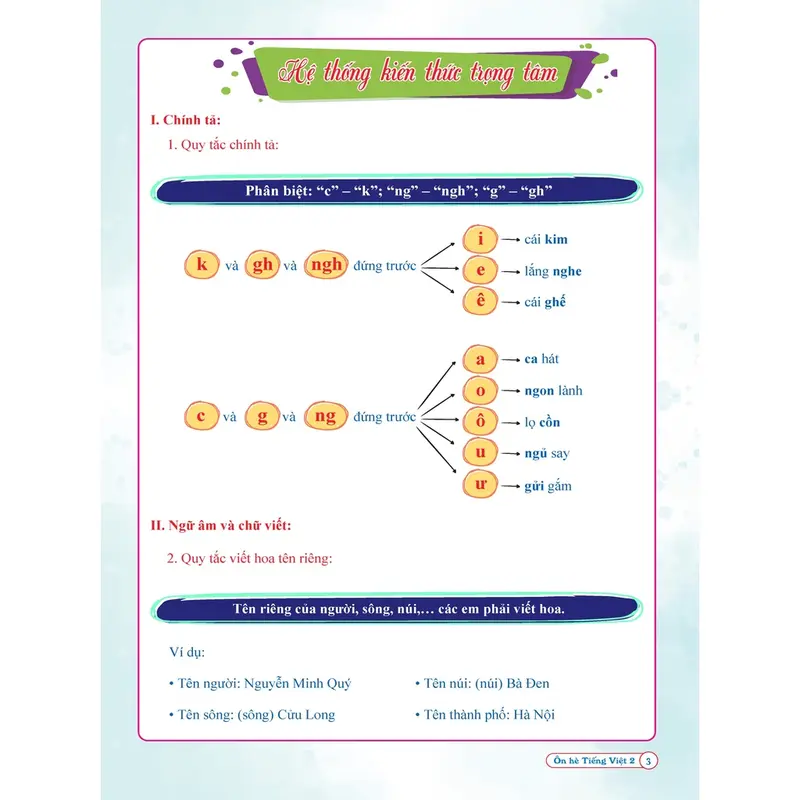 Bộ 2 cuốn sách Ôn Hè Toán Và Tiếng Việt Lớp 2 - Dành Cho Học Sinh Lớp 2 Lên Lớp 3 - NXB Hà Nội - QB 3