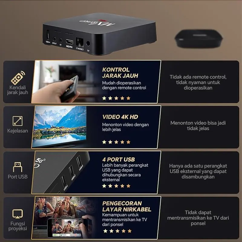 MXQ TV Box 4K 5G Kemajuan Cerdas Paket kotak TV Penerima Digital 8GB+128GB Penuh HD/ STB Wifi Dikirim di Jakarta Garansi 12 Bulan 2