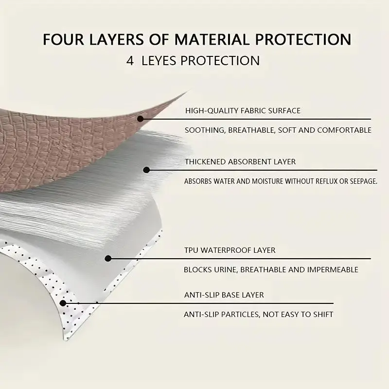 Washable Bed Pad, Reusable Waterproof Bed Pad, Breathable Bedding Mattress Protector for Elderly, Baby & Menstrual Use 3