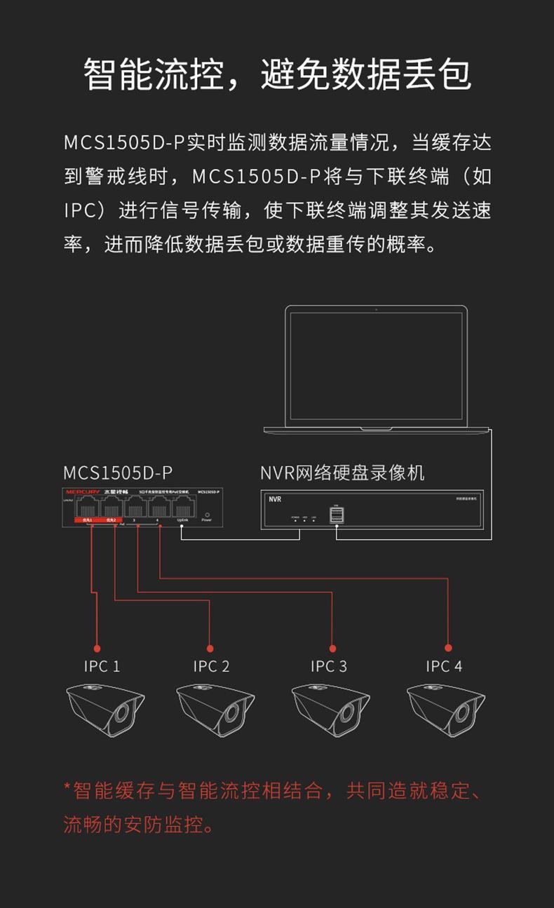 Product Introduction of Mercury MCS1505D-P Gigabit 5-port Plug-and-play Security Monitoring Dedicated PoE Switch With A Total Power Of 43W 33