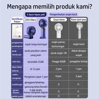 Keeone Kipas Angin Mini Portable 15000Mah 5-Speed Wind Kipas Lipat&LED Display Mini Fan Portable Aromaterapi Kipas Leher 1