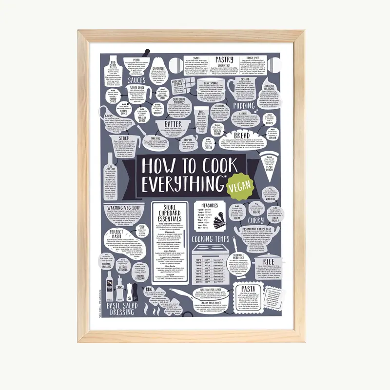 How To Cook Everything Vegan Print 2