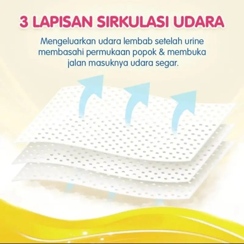 MAKUKU DRY CARE NBS38/M30/L28/XL24/XXL22 Popok Bayi Diapers Ruam 4