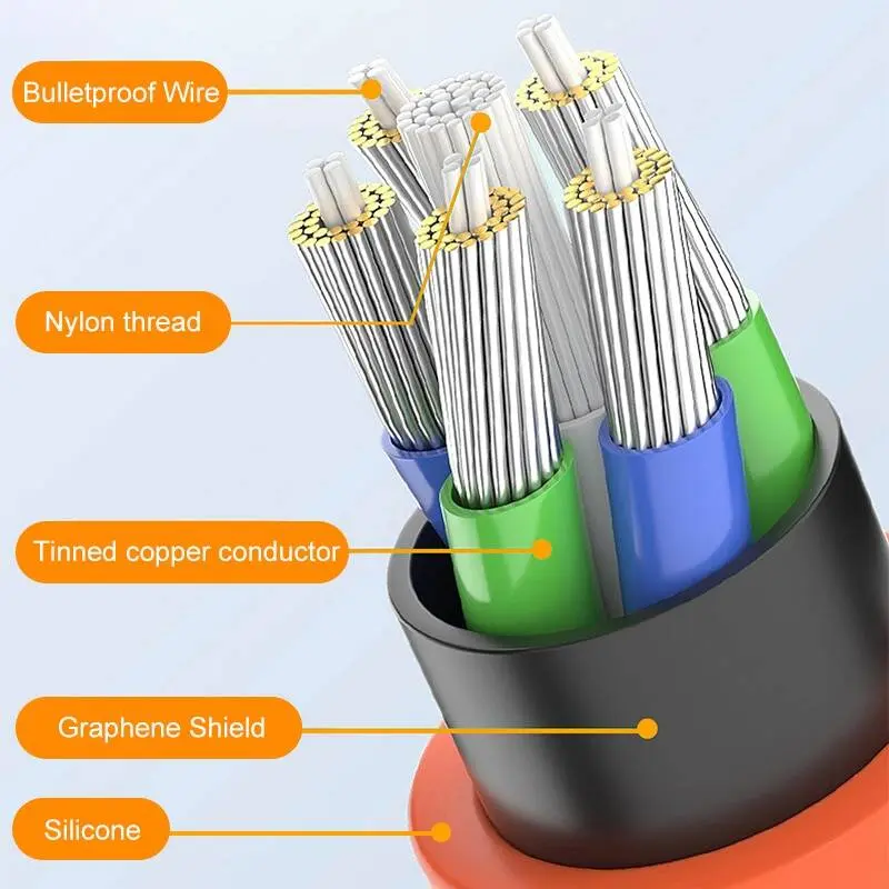 Cáp Type C, Sạc nhanh 120W 7A, Cáp Khuỷu Tay Xoay, Dành Cho Bộ Sạc Điện Thoại Xiaomi Và Samsung, Làm Bằng Silicon Lỏng, Cáp USB C 4