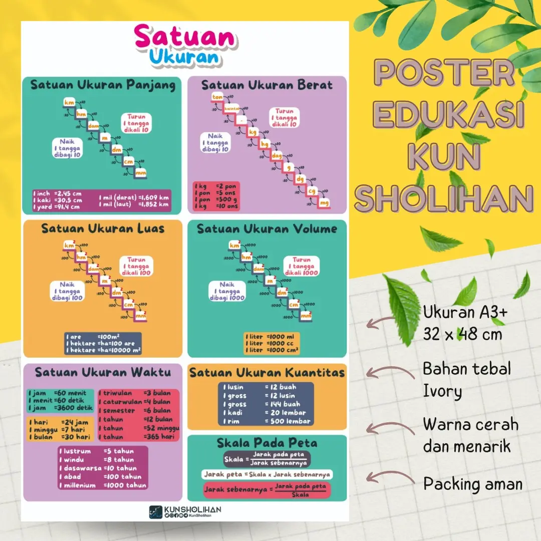 Poster Satuan Ukuran Jarak Berat, dll | Poster Edukasi Kun Sholihan