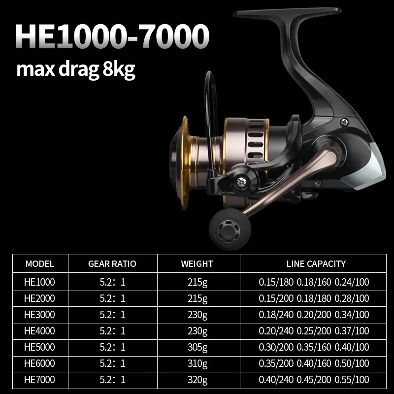 SHILIHUI Reel Pancing Mini 500 800 Max Drag 10kg Metal Spool EVA Grip Spinning Ril 1000 7000 Saltwater Rell 4000 2000 Fishing Tackle Rel Pancing Murah 5000 6000 Alat Pancing Katrol 1