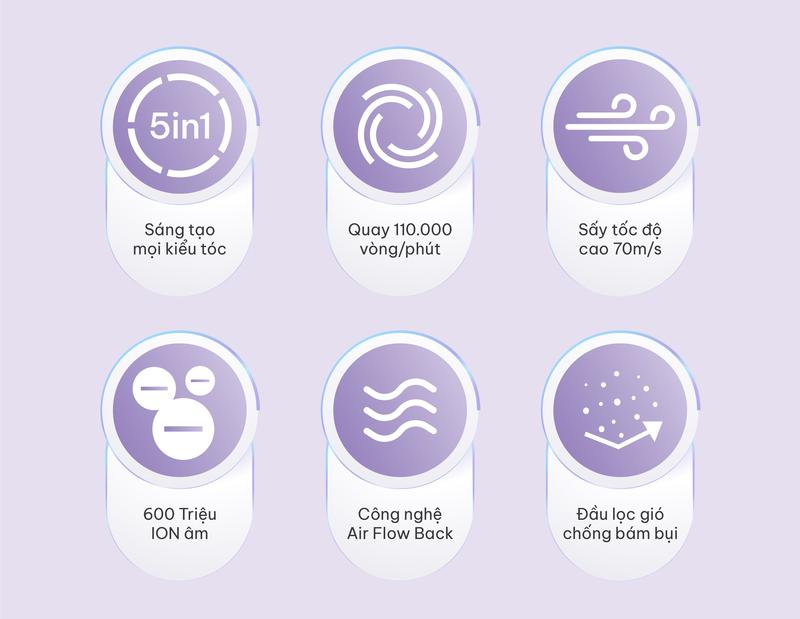[SIÊU SALE 15/5] Máy Sấy Và Tạo Kiểu 5 Trong 1 Masuto AirStyler - KLS HA - Công Nghệ Ion Âm Bảo Vệ Tóc, Giảm Hư Tổn Tóc, Bảo Hành 24 Tháng 6