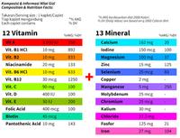 Gambar RENOVIT MULTIVITAMIN BOTOL 30 KAPLET 30 TABLET 30 TAB UNTUK KESEHATAN - Renovit dari Health and Wellness ID Kota Administrasi Jakarta Utara 3 Tokopedia