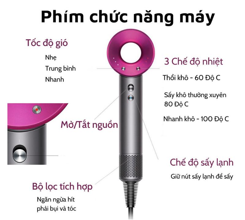 Máy Sấy Tóc Ion Âm Không Cánh Công Suất Cao 2