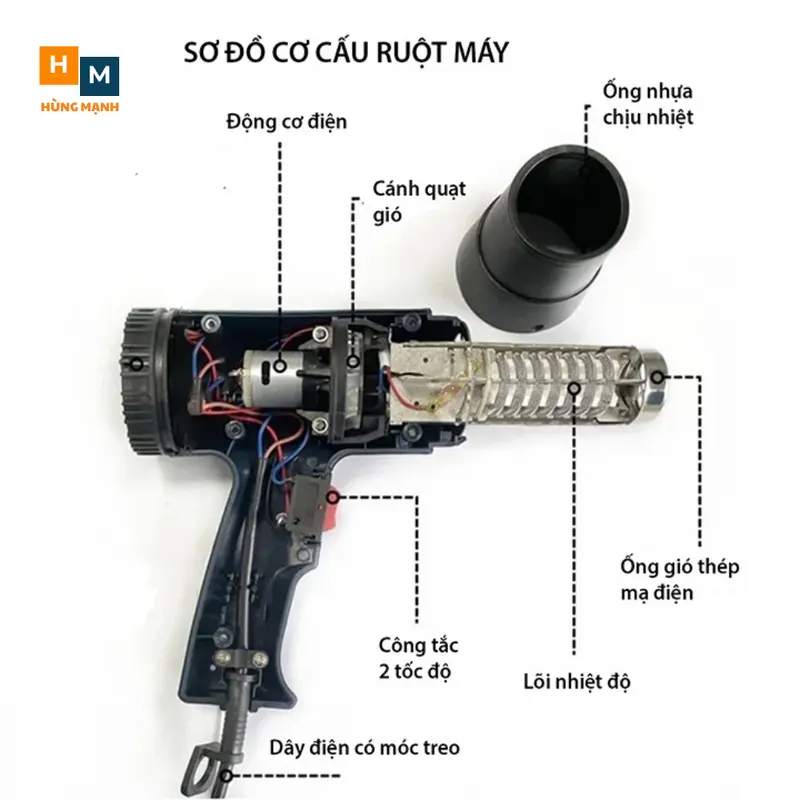 Máy khò nhiệt, máy thổi hơi nóng đa năng máy dán decal máy khò màng co công suất lớn 2000W 3