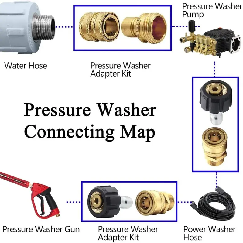 Pressure Washer Adapter Set, Quick Disconnect Kit, M22 Swivel to 3/8'' Quick Connect, 3/4" to Quick Release Adapter Set for Home Garden 2