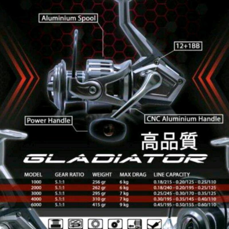 reel versus gladiator s 1000,2000,3000,4000,6000 0