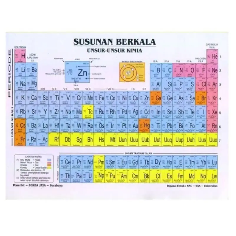 Tabel Periodik / Tabel Unsur Kimia /Susunan Berkala