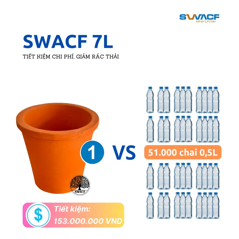 Lõi lọc nước uống trực tiếp SWACF 7L | CWF Nano bạc, tốc độ lọc 2-4 lít/giờ, giữ khoáng thiết yếu - Công nghệ Mỹ 6