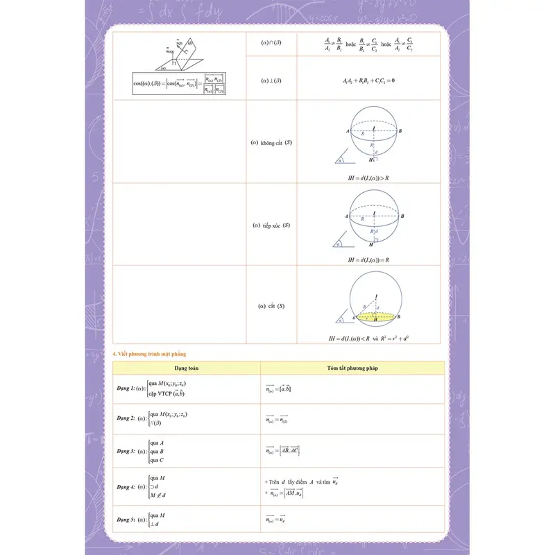 Tờ công thức Toán 12 Tất cả trong một Đại Số + Hình học - Mega 7