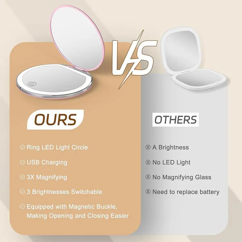 Round LED Makeup Mirror, Portable Foldable Cosmetic Mirror, USB Rechargeable Touch Adjustable Mirror for Travel Home Car 3