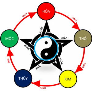 Vật phẩm Phong Thủy Số